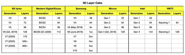 3D Layer Cake