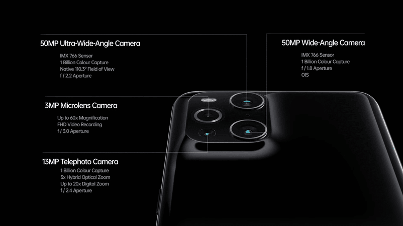 Oppo Find X3 Pro Camera