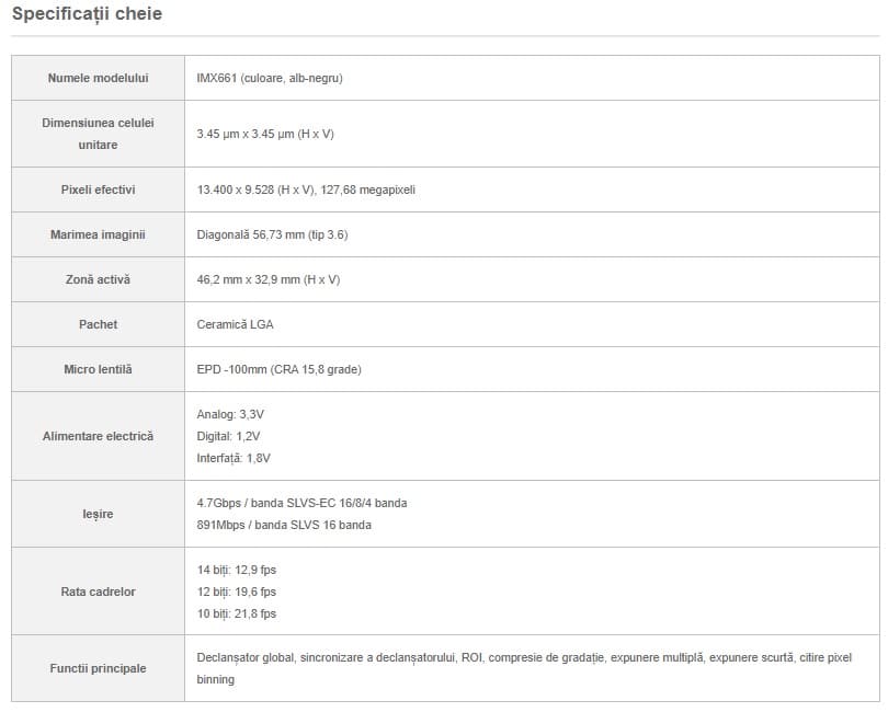 Specificatii cheie Sony IMX661