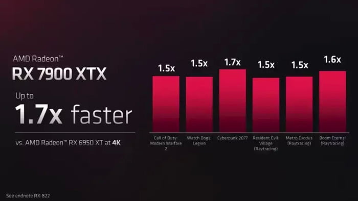 Radeon RX 7900 XTX